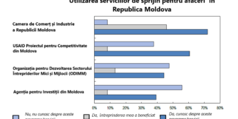 Procesatorii din industria alimentară optează pentru suportul CCI a RM