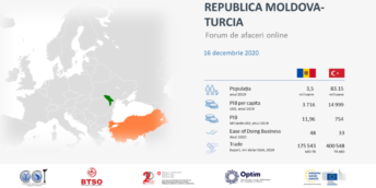 Republica Moldova – Turcia (or. Bursa): Oportunități de colaborare