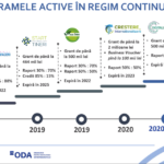 Captură de ecran din 2022-10-06 la 10.22.47